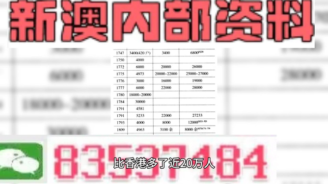 澳门 第120页