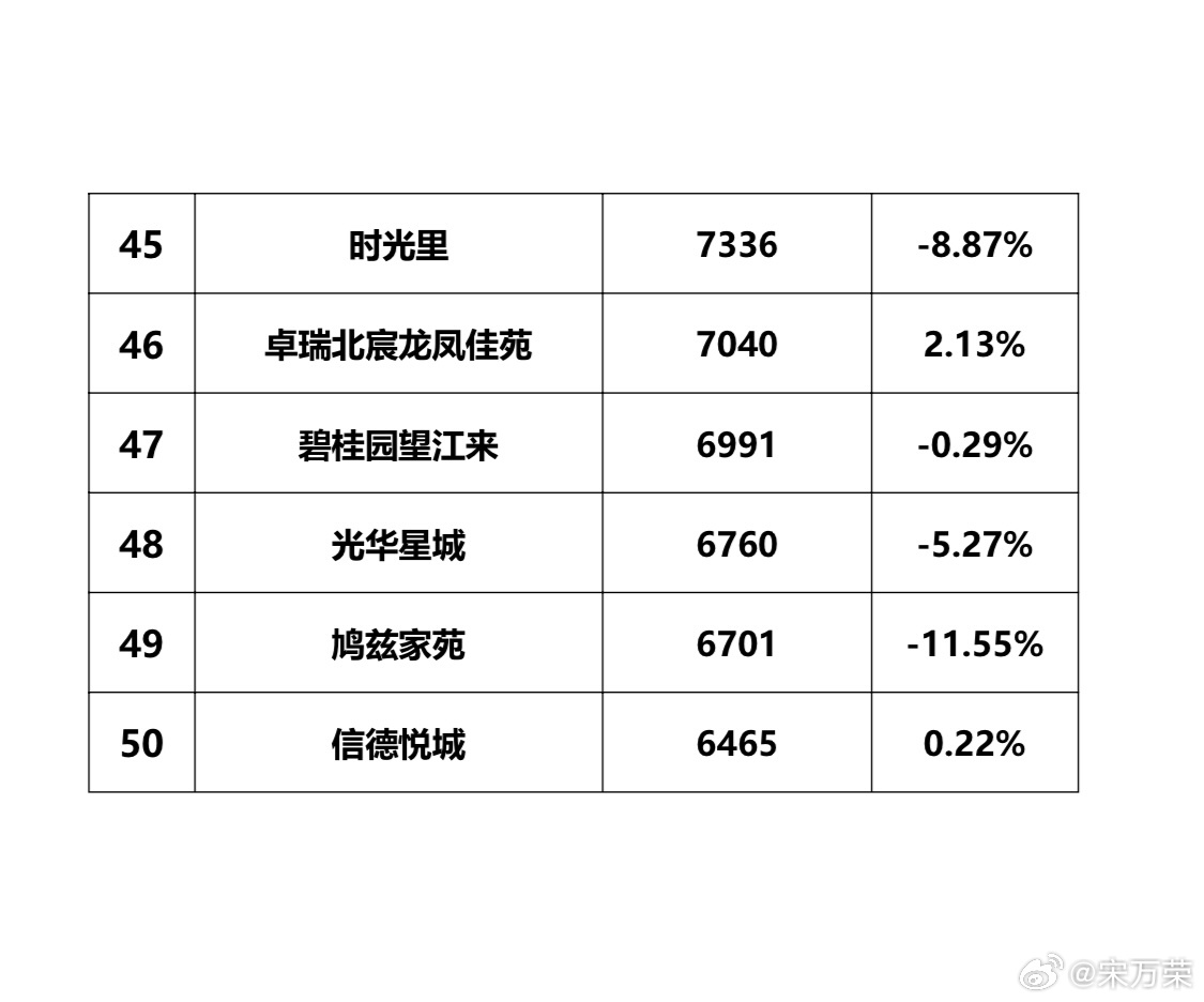 最新水家湖二手房市场分析与出售指南