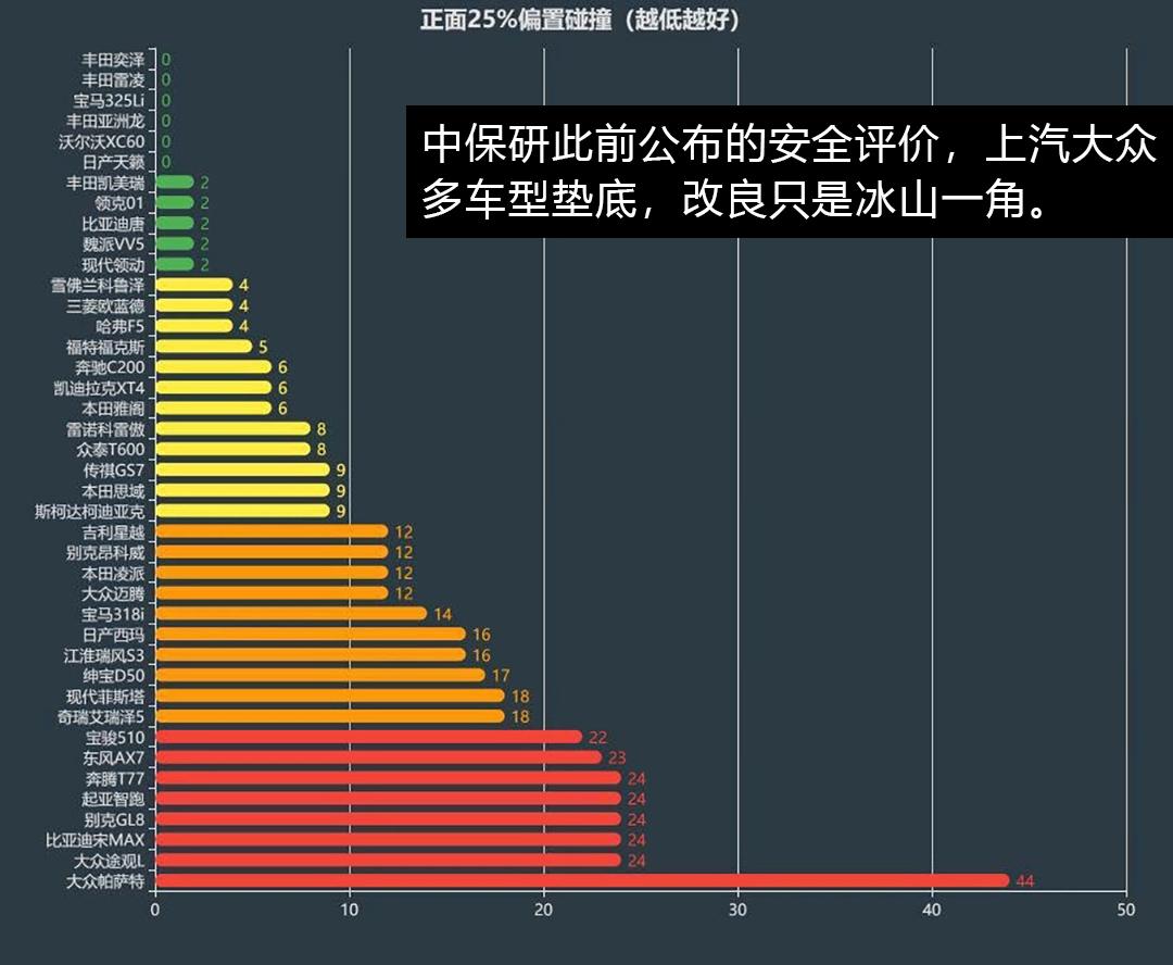新帕萨特召回事件深度解析