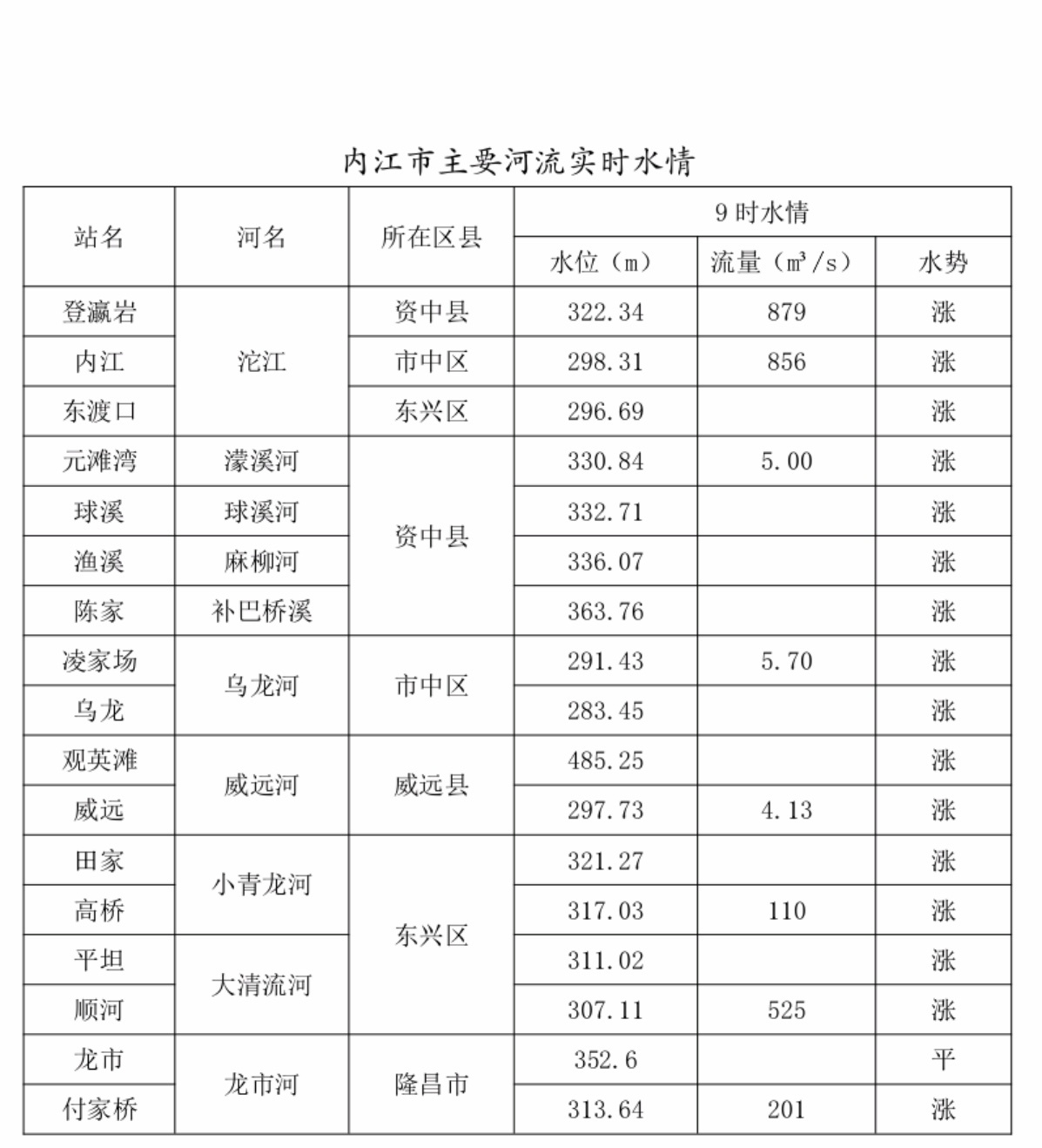内江黄河水库最新消息，建设进展与未来展望