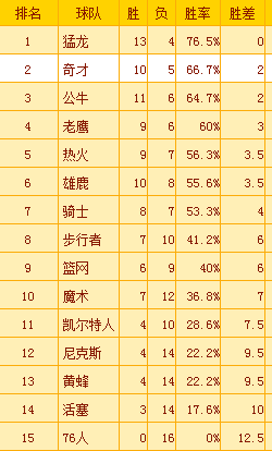 最新NBA胜率排行榜2024年概览