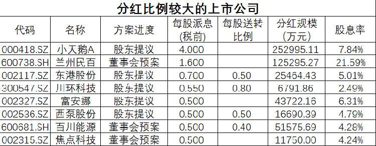 兰州民百股票最新消息全面解读