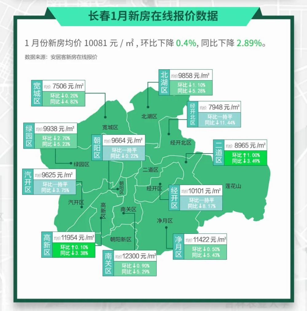 长春市二手房最新信息深度解析