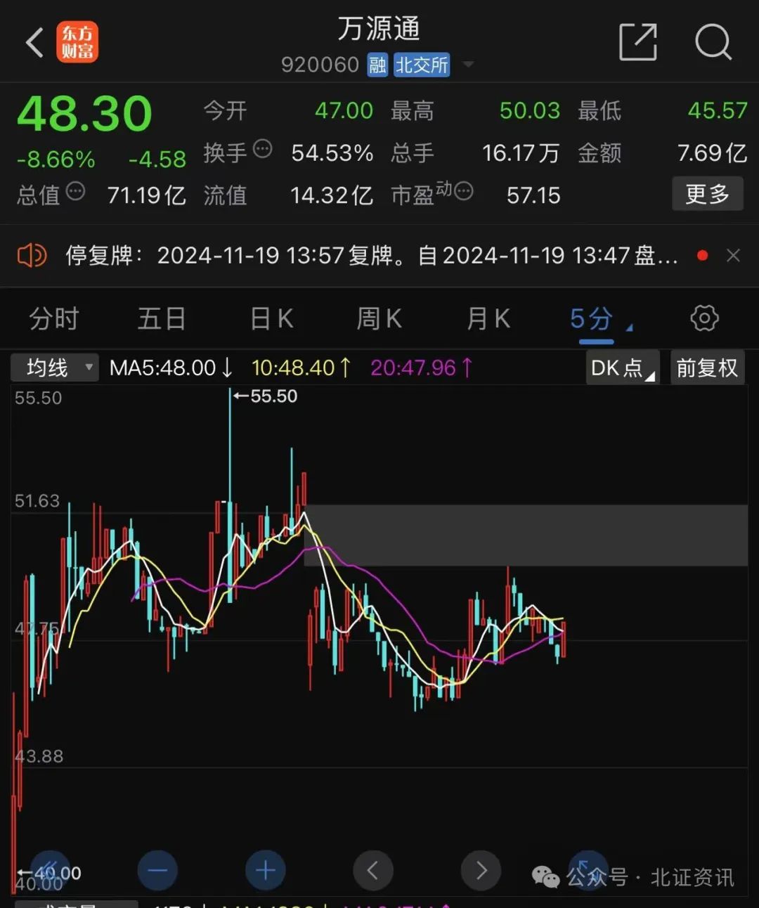 万通地产股票最新消息深度解析